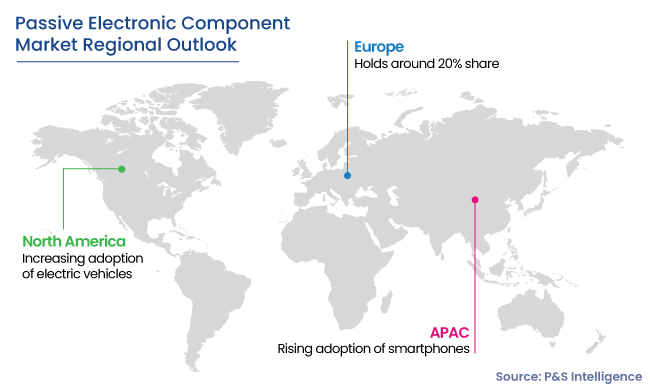 Passive Electronic Component Market Regional Analysis