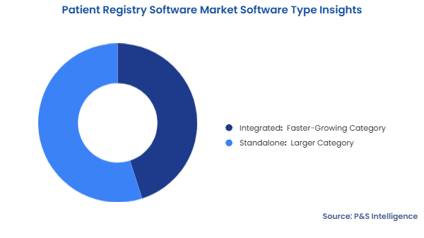 Patient Registry Software Market Segmentation Analysis