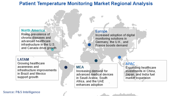 Patient Temperature Monitoring Market Regional Analysis