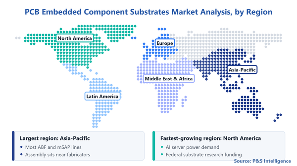 Pcb Embedded Component Substrates Market Geographical Analysis