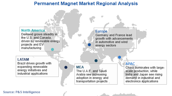 Permanent Magnet Market Regional Analysis