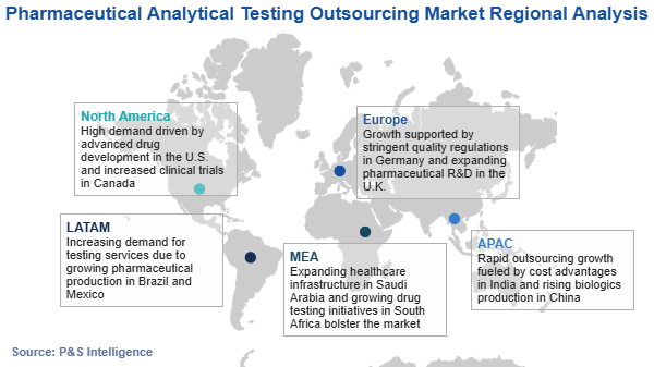 Pharmaceutical Analytical Testing Outsourcing Market Regional Analysis