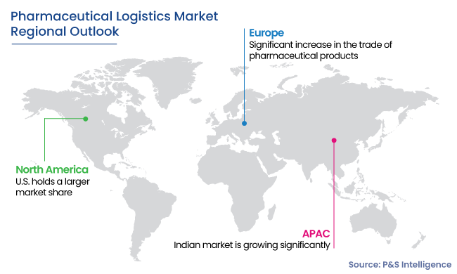Pharmaceutical Logistics Market Regional Outlook