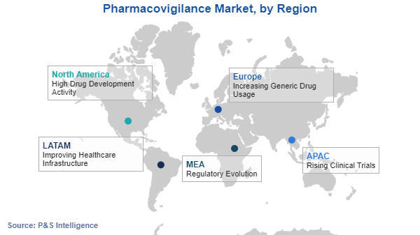 Pharmacovigilance Market Regional Analysis