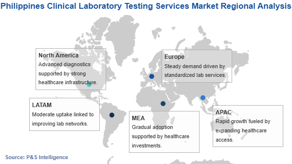 Philippines Clinical Laboratory Testing Services Market Geographical Analysis