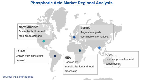 Phosphoric Acid Market Geographical Analysis