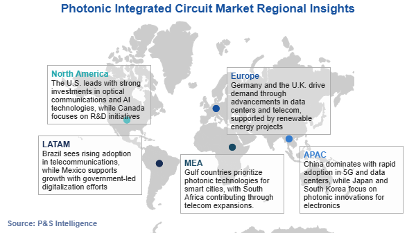 Photonic IC Market Regional Analysis