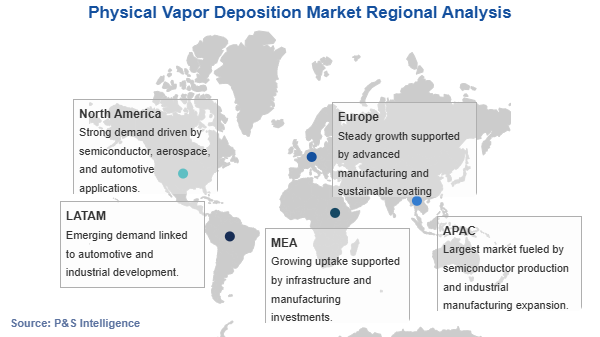 Physical Vapor Deposition Market Geographical Analysis