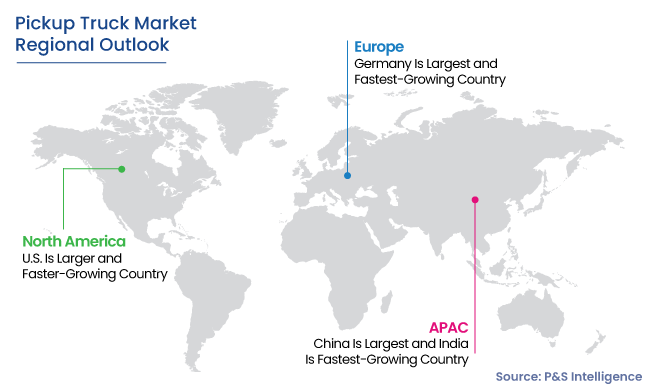 Pickup Truck Market Regional Analysis