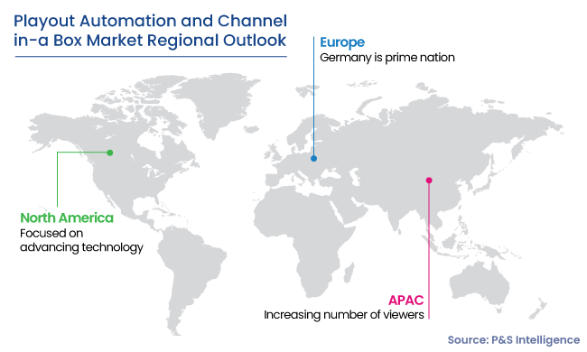 Playout Automation and Channel-in-a-Box Market Regions