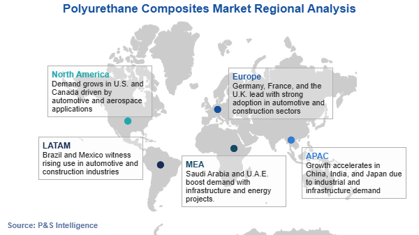 Polyurethane Composites Market Regional Analysis