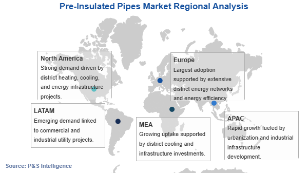 Pre-Insulated Pipes Market Geographical Analysis