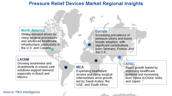 Pressure Relief Devices Market Regional Analysis