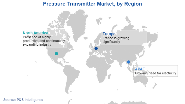 Pressure Transmitter Market Regional Analysis