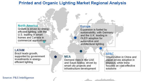 Printed and Organic Lighting Market Regional Analysis