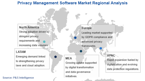 Privacy Management Software Market Geographical Analysis