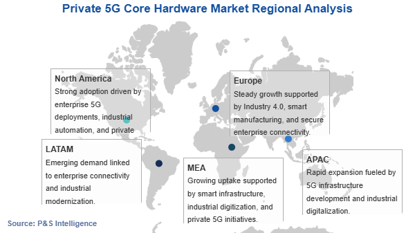 Private 5G Core Hardware Market Geographical Analysis