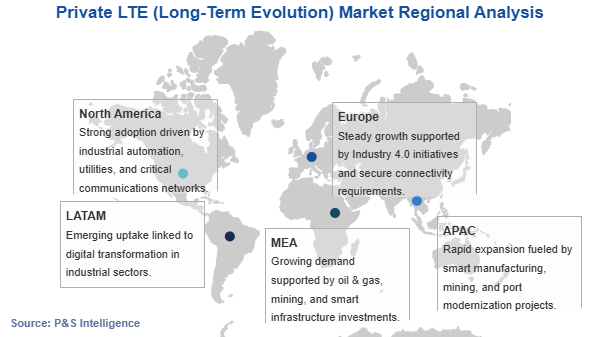 Private LTE (Long-Term Evolution) Market Geographical Analysis