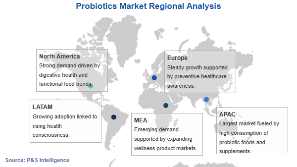 Probiotics Market Geographical Analysis