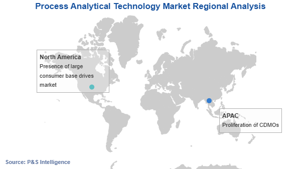 Process Analytical Technology Market Geographical Analysis