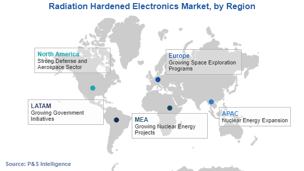 Radiation-Hardened Electronics Market Regional Analysis
