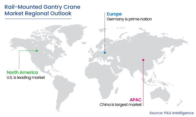 Rail-Mounted Gantry Crane Market Regional Outlook