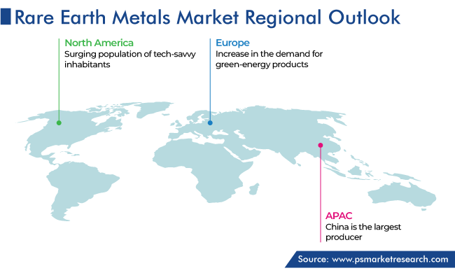 Rare Earth Metals Market Regional Outlook