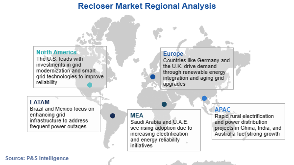 Recloser Market Regional Analysis