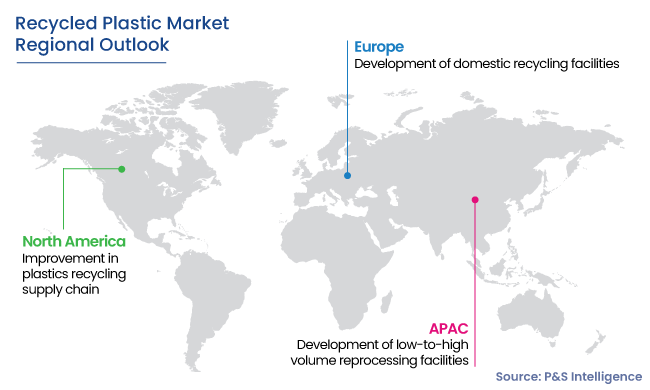 Recycled Plastic Market Regional Outlook