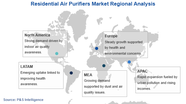 Residential Air Purifiers Market Geographical Analysis