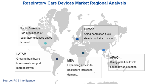 Respiratory Care Devices Market Geographical Analysis