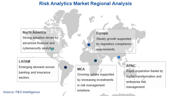 Risk Analytics Market Geographical Analysis