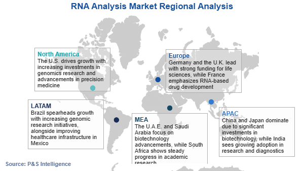 RNA Analysis Market Regional Analysis