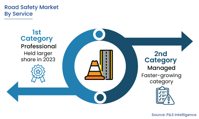 Road Safety Market Segmentation Analysis