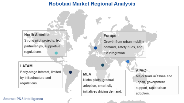 Robotaxi Market Geographical Analysis