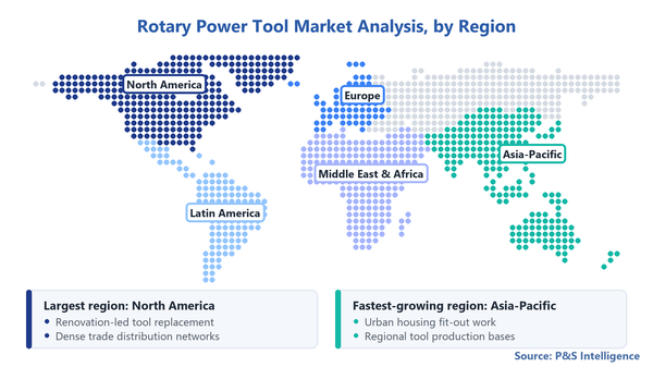 Rotary Power Tool Market Geographical Analysis