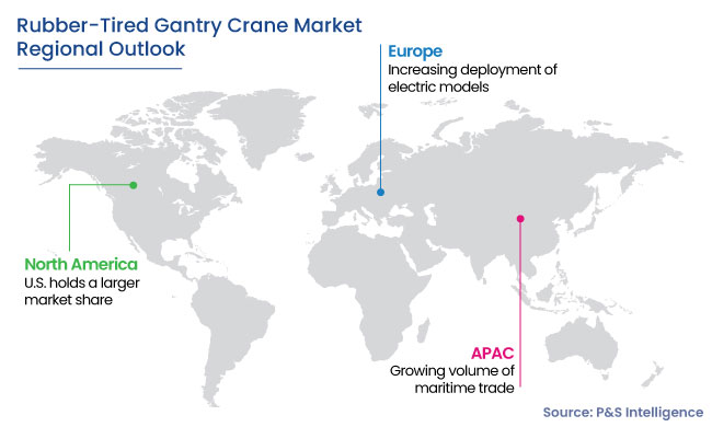 Rubber-Tired Gantry Crane Market Regional Analysis