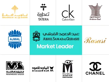 Saudi Arabia Fragrance Market Players