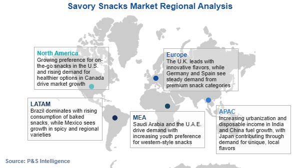 Savory Snacks Market Regional Analysis