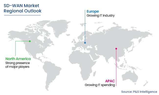 SD-WAN Market Regional Outlook