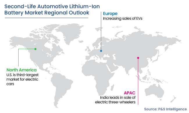 Second-Life Automotive Lithium-Ion Battery Market Regions