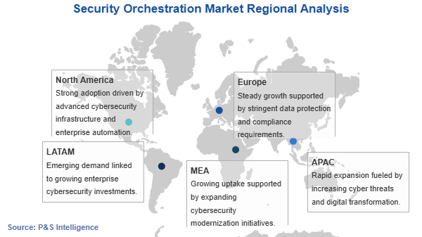 Security Orchestration Market Geographical Analysis