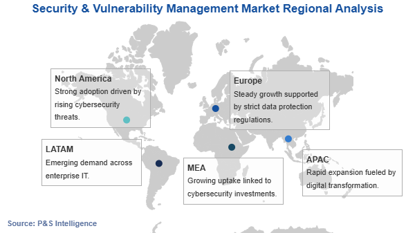Security & Vulnerability Management Market Geographical Analysis