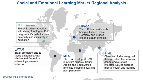 SEL Market Regional Analysis