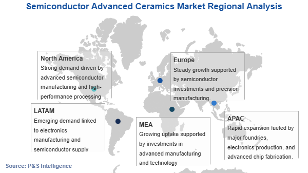 Semiconductor Advanced Ceramics Market Geographical Analysis