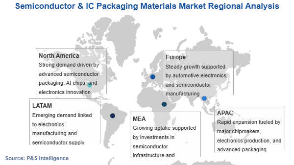 Semiconductor & IC Packaging Materials Market Geographical Analysis