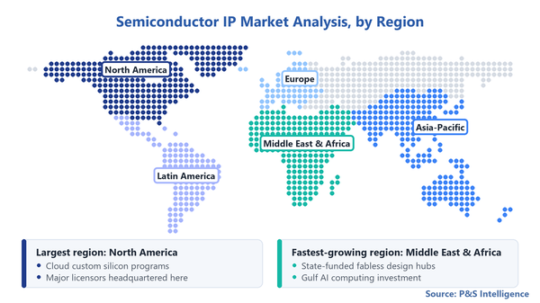 Semiconductor Ip Market Geographical Analysis