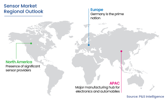 Sensor Market Regional Analysis