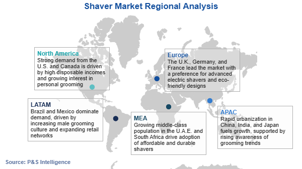 Shaver Market Regional Analysis