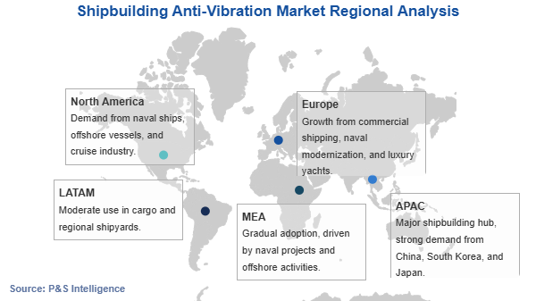Shipbuilding Anti-Vibration Market Geographical Analysis